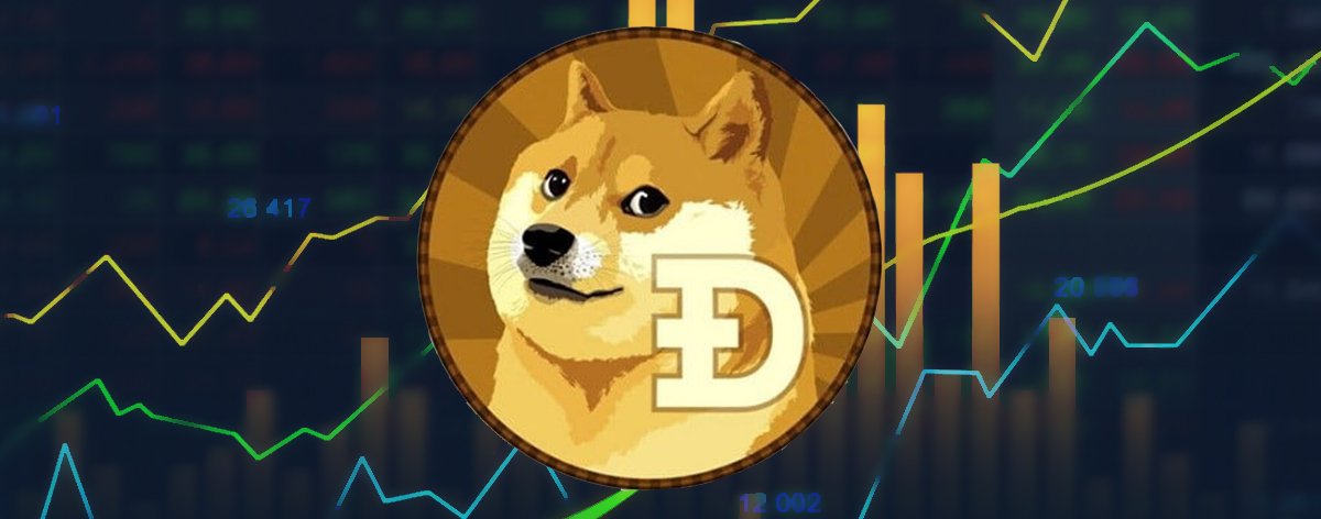 capitalización de dogecoin